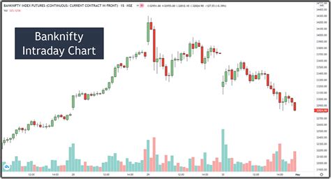 Nifty Bank Index Chart