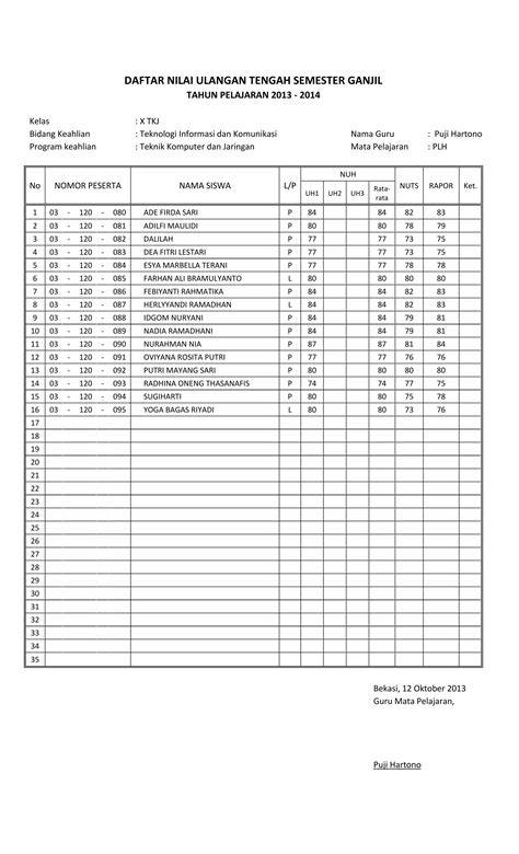 Nilai Ulangan