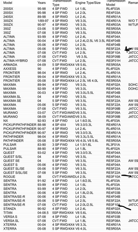 Nissan Alternator Compatibility Chart