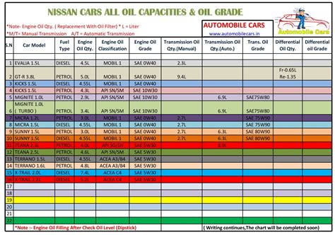 Nissan Oil Filter Chart