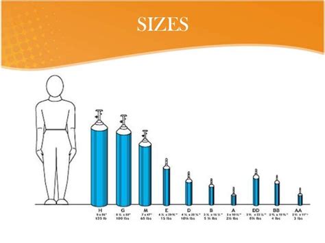 Nitrogen Tank Sizes Chart
