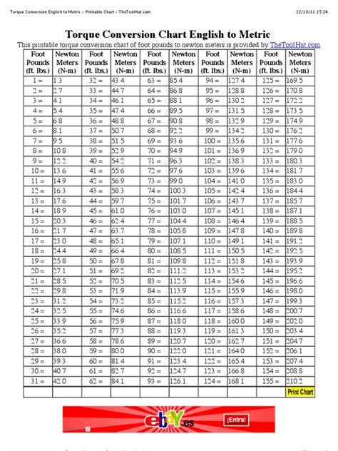 Nm To Ft Lbs Conversion Chart