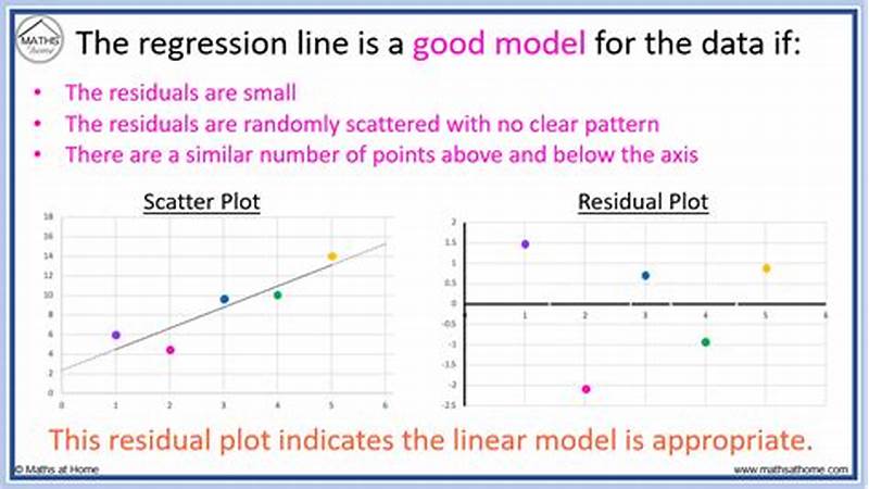 No Pattern Regression Model