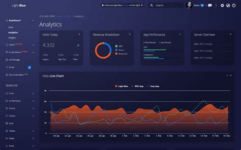 Node Js Template