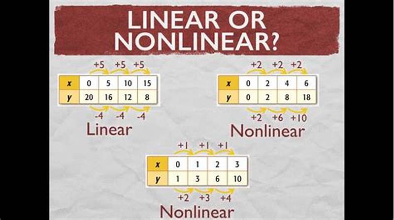 Non Linear Pattern