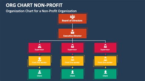 Non Profit Organization Hierarchy Chart