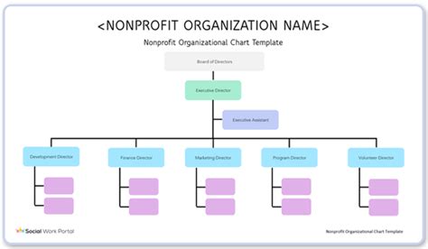 Non Profit Organization Templates