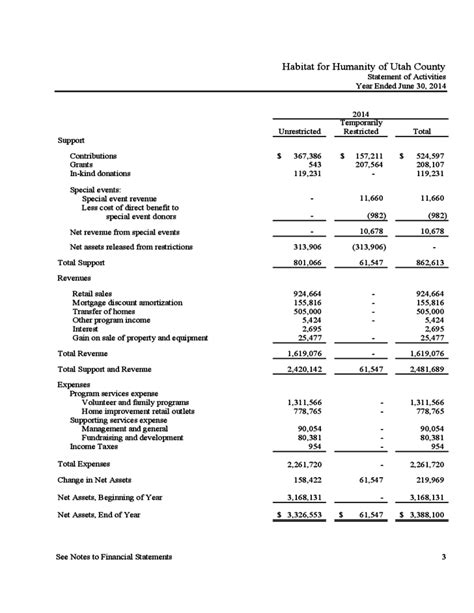 Nonprofit Financial Statement Template