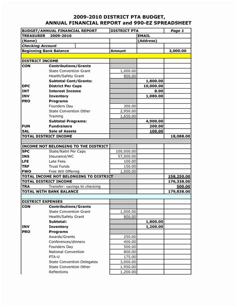 Nonprofit Financial Statements Template Excel Free Download