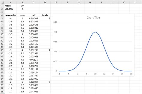 Normal Curve Excel Template
