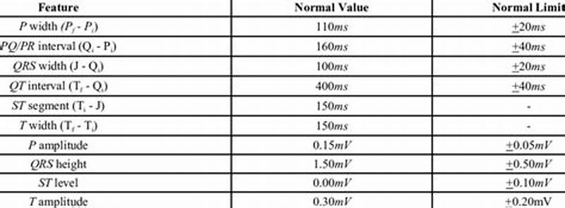 Normal Ecg Values Chart In Ms