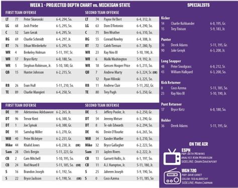 Northwestern Football Depth Chart