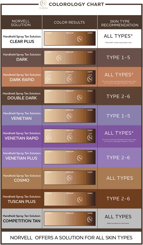 Norvell Spray Tan Color Chart