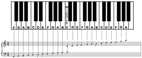 Note Chart Piano