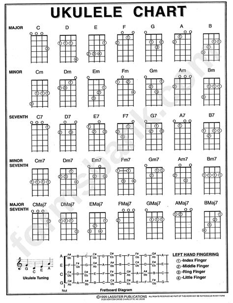 Note Chart Ukulele