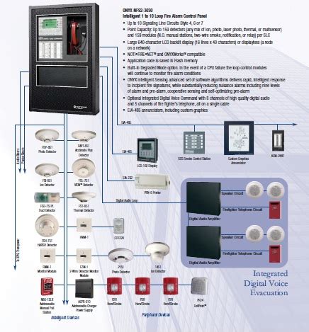 Notifier Fire Alarm System Catalogue