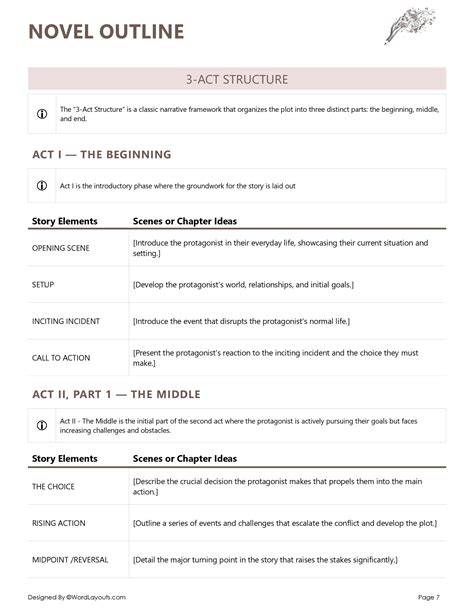 Novel Planning Template