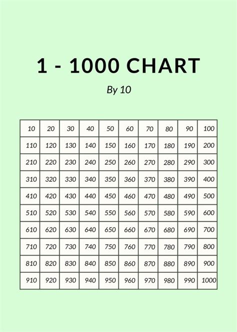 Number Chart 1-1000 Free Printable