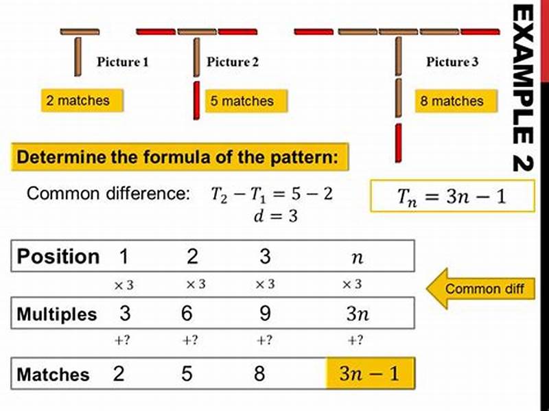 Number Pattern Formula