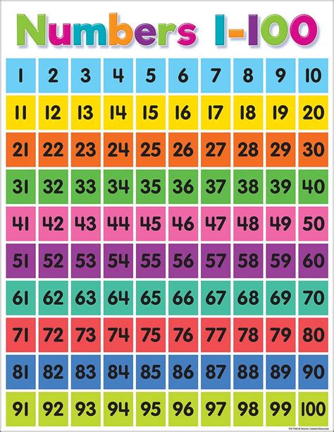 Numbers To 100 Chart