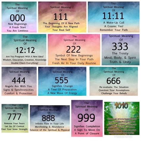 Numerology Chart Reading