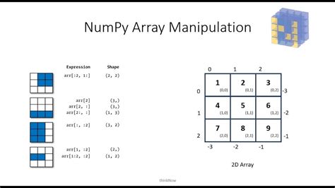 Numpy Array MXN