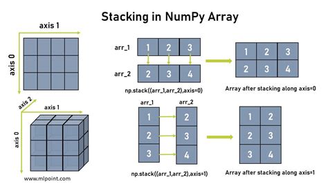 Numpy Array Storage