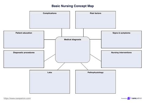 Nursing Concept Map Template Free Download