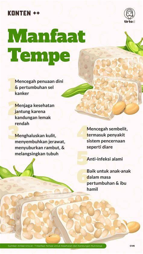 Nutrisi Tempe