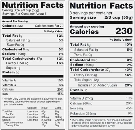 Nutrition Facts Template Excel Download