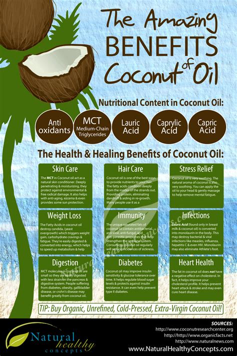 Nutritional Content of Liquid Coconut Oil Vs Solid