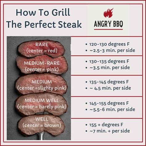 Ny Strip Steak Grill Time Chart