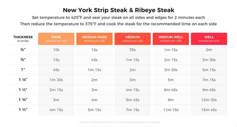 Ny Strip Temp Chart