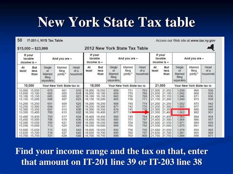 Nys Tax Withholding Chart