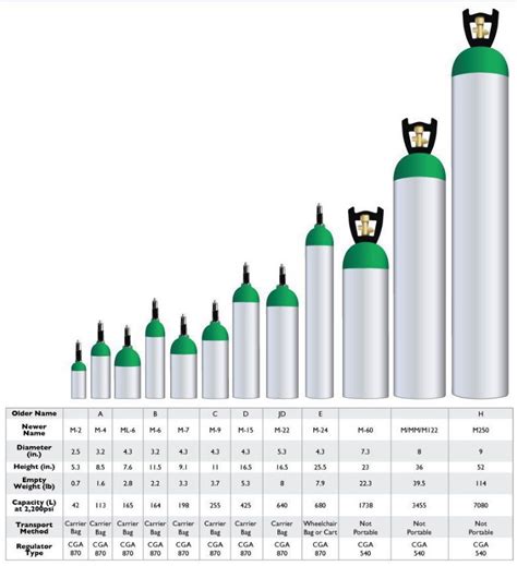 O2 Tank Size Chart