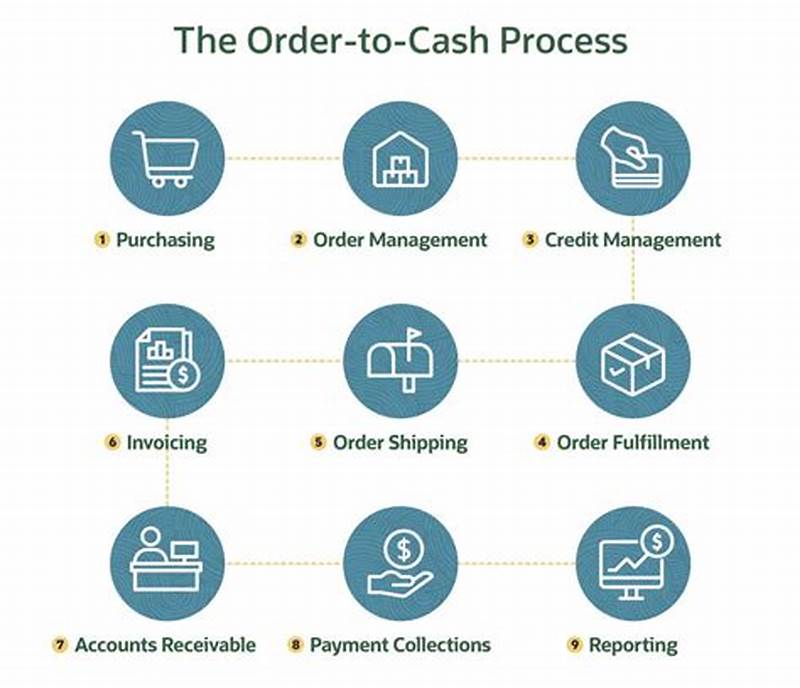 O2c Order To Cash Process Flow Chart