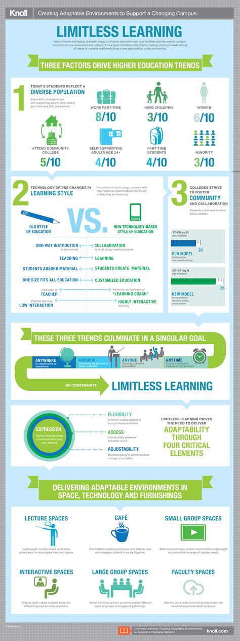 OFINTIMES - THE LIMITLESS LEARNING