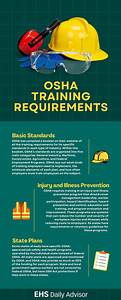 OSHA office safety training requirements