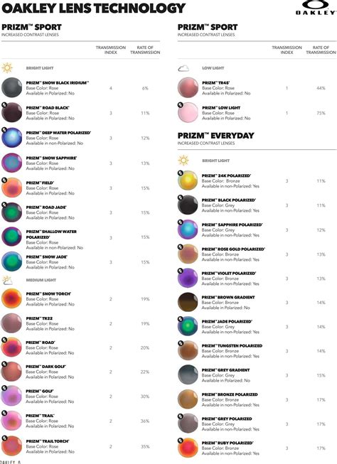 Oakley Lens Colors Chart