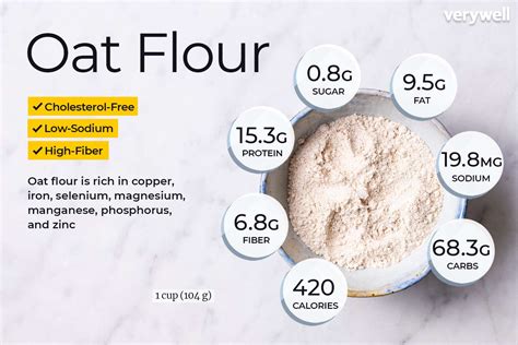 Oat