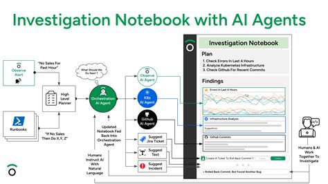Observe Adds Two AI Agents to Improve Observability - DevOps.com