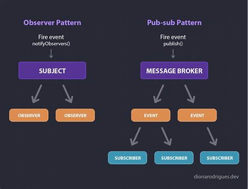 Observer Pattern In Js