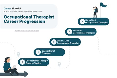 Occupational Therapy Career Path