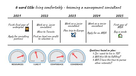 Odyssey Plan Template