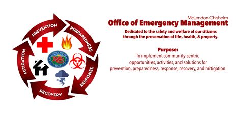 Office emergency preparedness