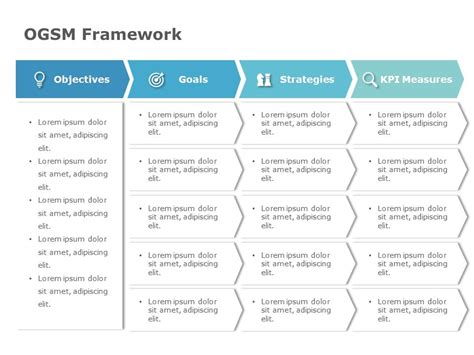 Ogsm Model Template