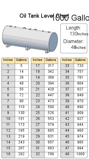Oil Tank Chart 1000 Gallon