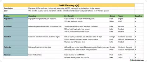 Okr Framework Template