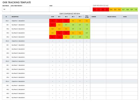Okr Reporting Template