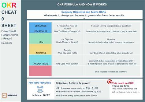Okr Template Free